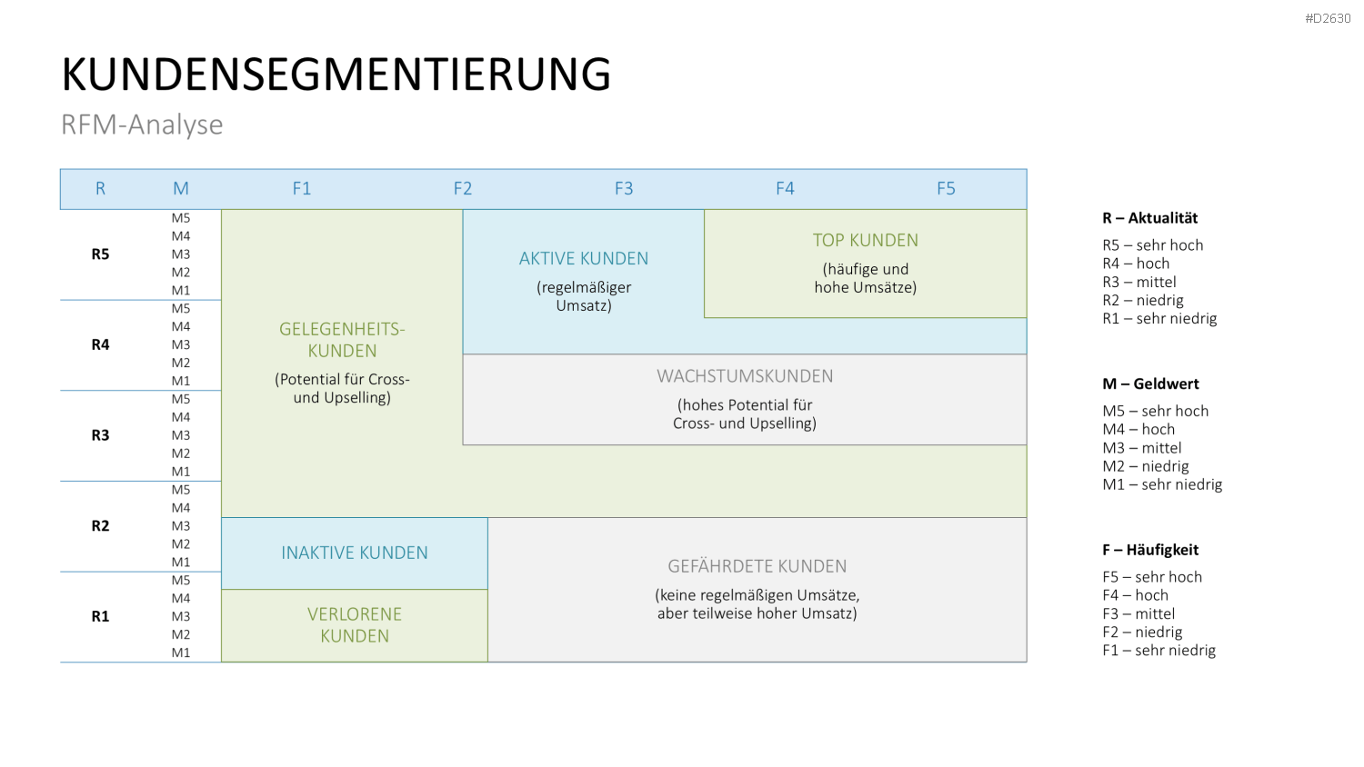 Marketingplan PowerPoint-Vorlage