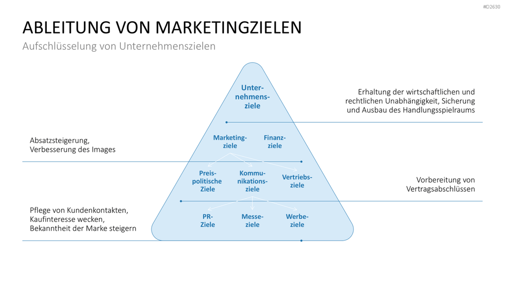 Marketingplan PowerPoint-Vorlage