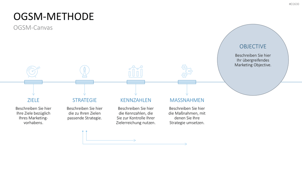 Marketingplan PowerPoint-Vorlage