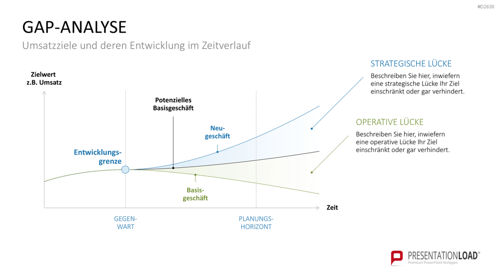 Marketingplan PowerPoint-Vorlage
