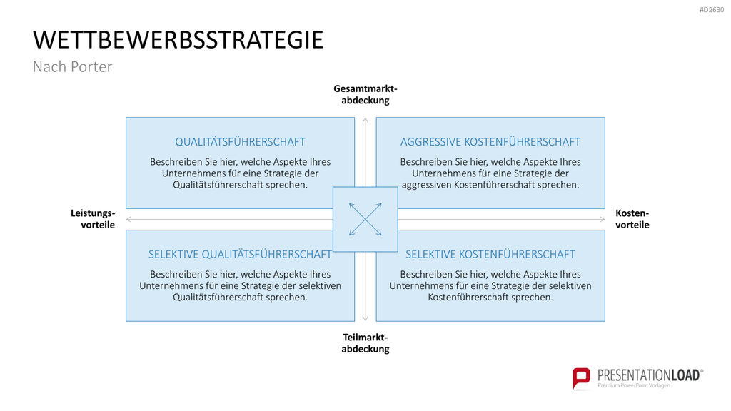 Marketingplan PowerPoint-Vorlage