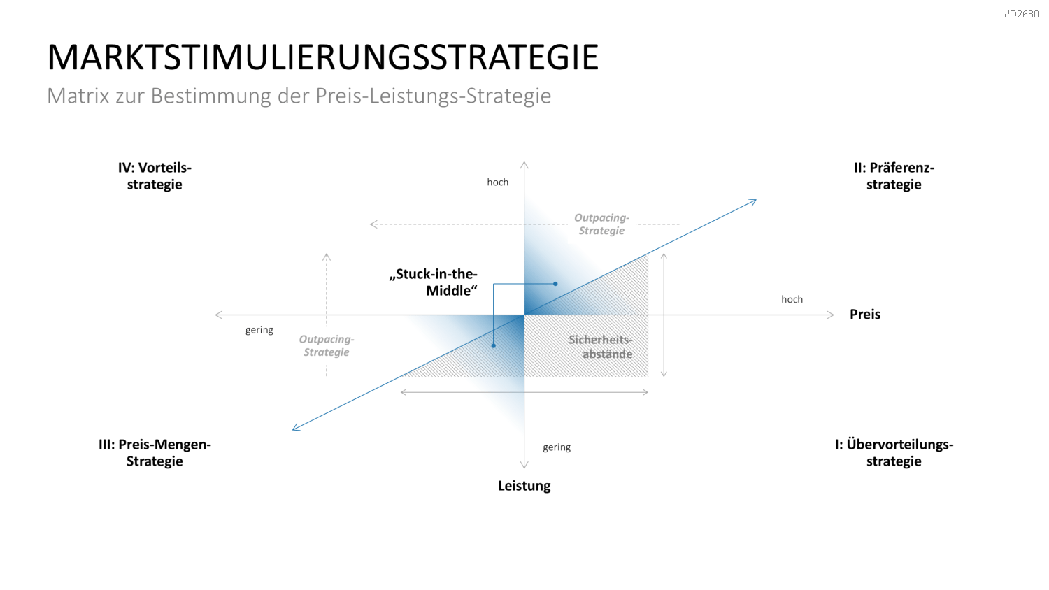 Marketingplan PowerPoint-Vorlage