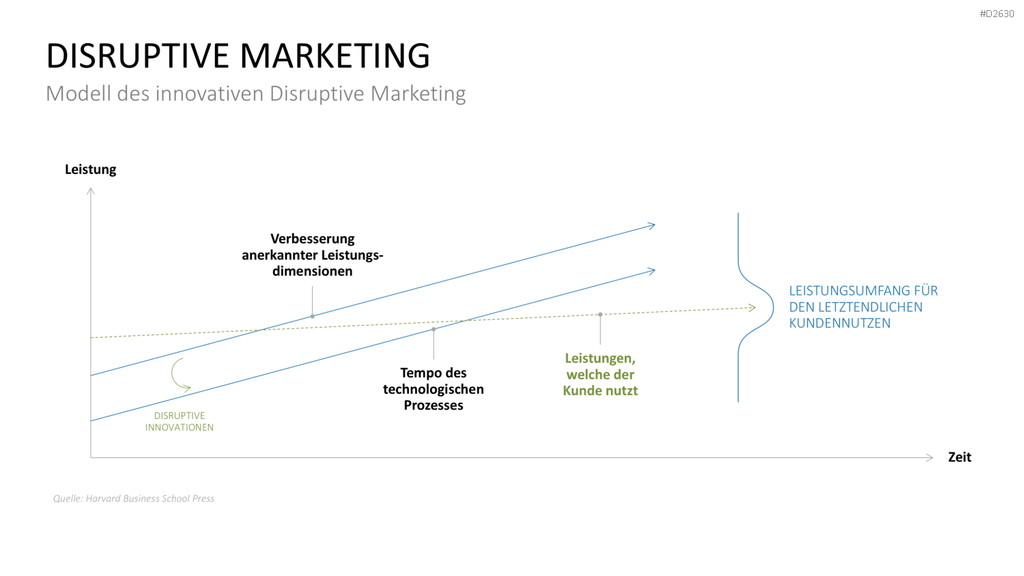 Marketingplan PowerPoint-Vorlage