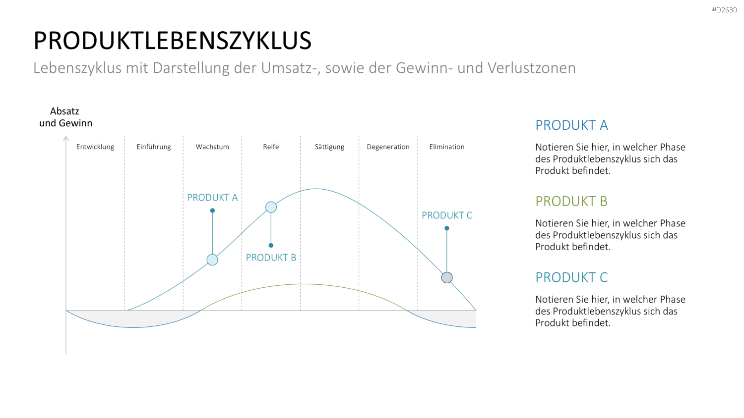 Marketingplan PowerPoint-Vorlage