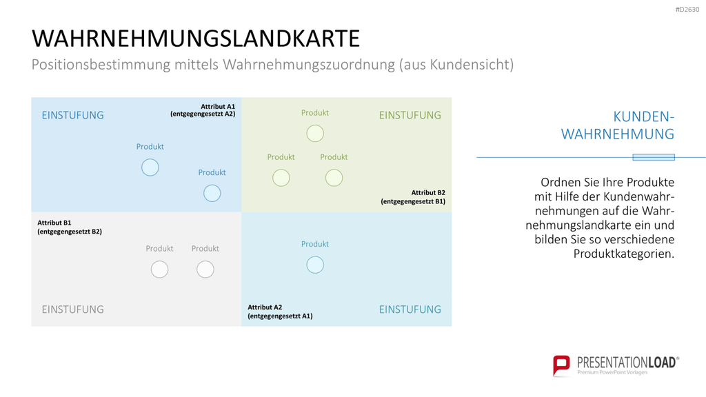 Marketingplan PowerPoint-Vorlage