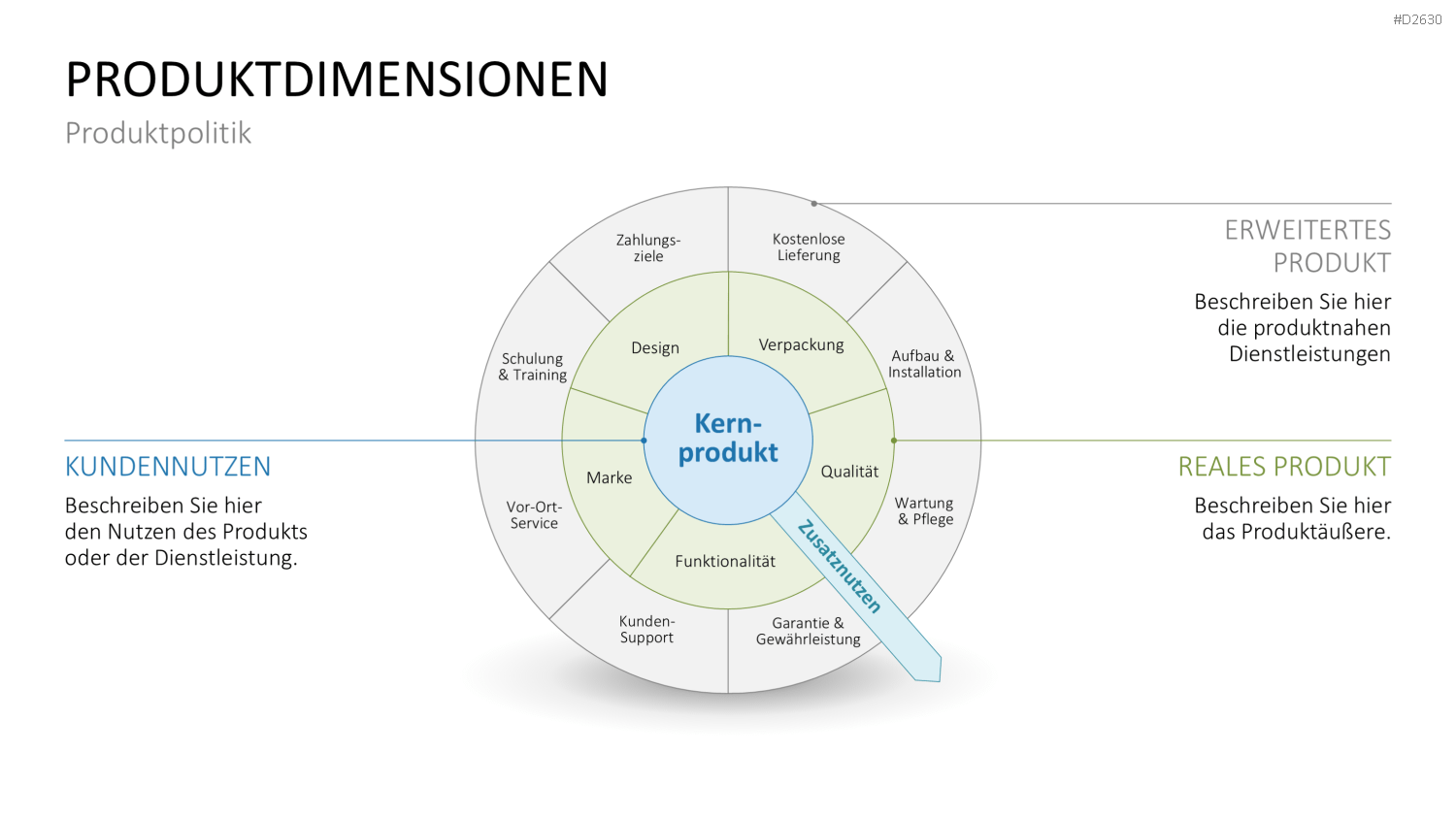 Marketingplan PowerPoint-Vorlage