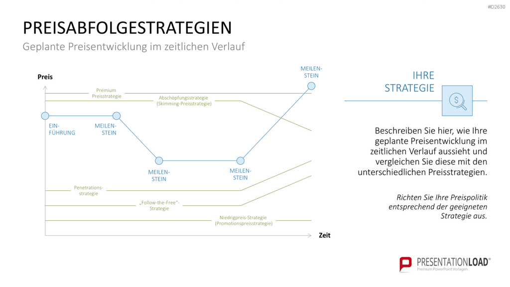 Marketingplan PowerPoint-Vorlage
