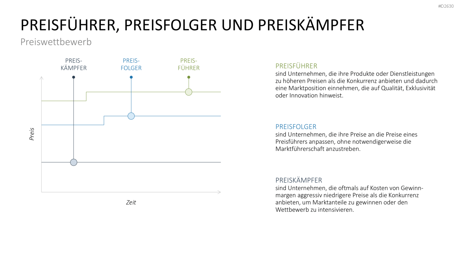 Marketingplan PowerPoint-Vorlage