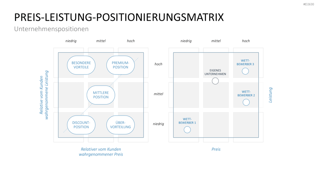 Marketingplan PowerPoint-Vorlage