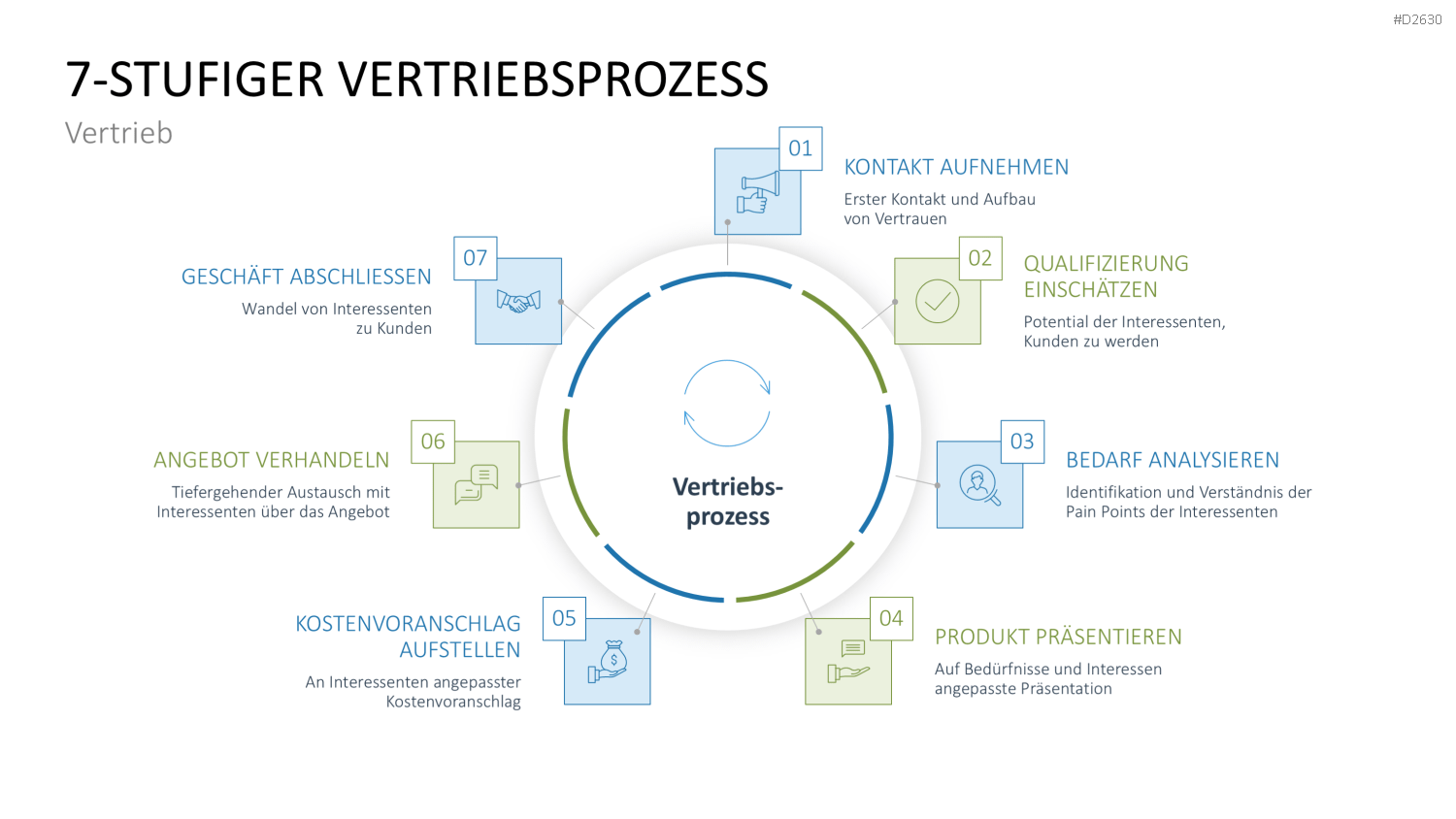 Marketingplan PowerPoint-Vorlage