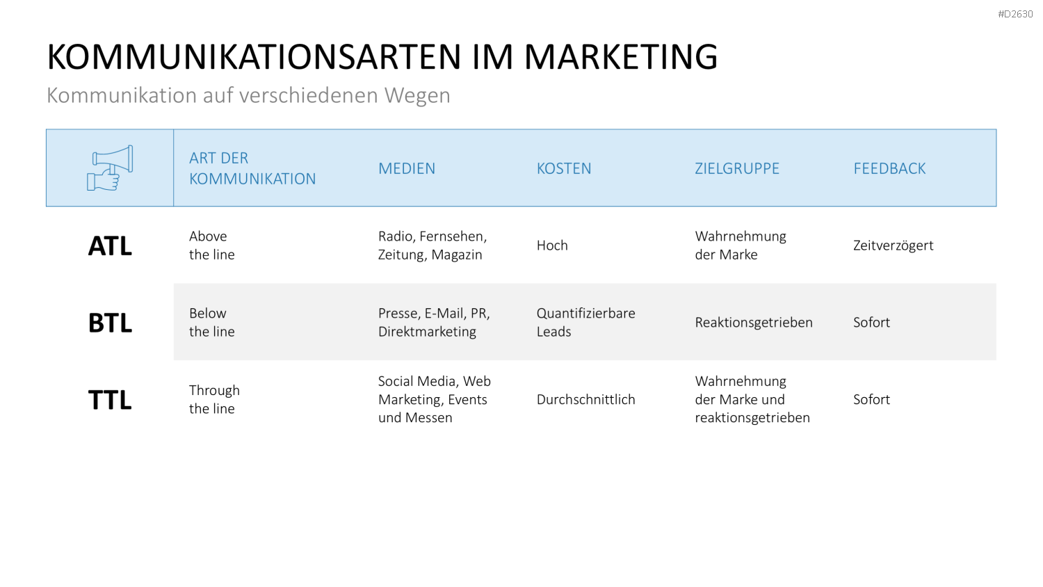 Marketingplan PowerPoint-Vorlage