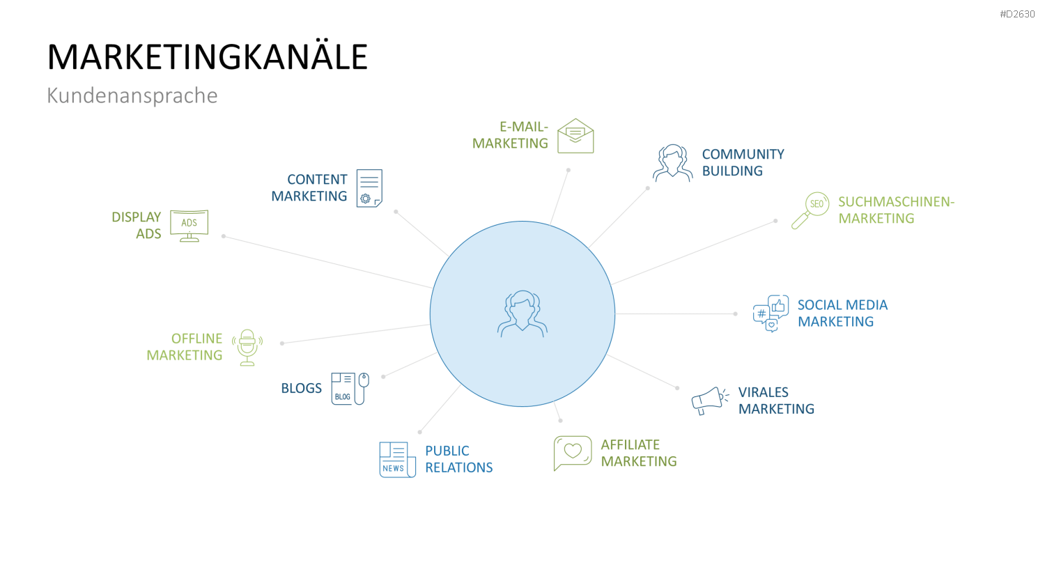 Marketingplan PowerPoint-Vorlage