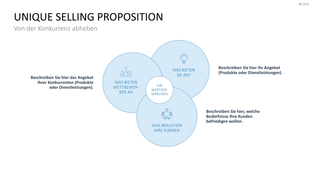 Marketingplan PowerPoint-Vorlage