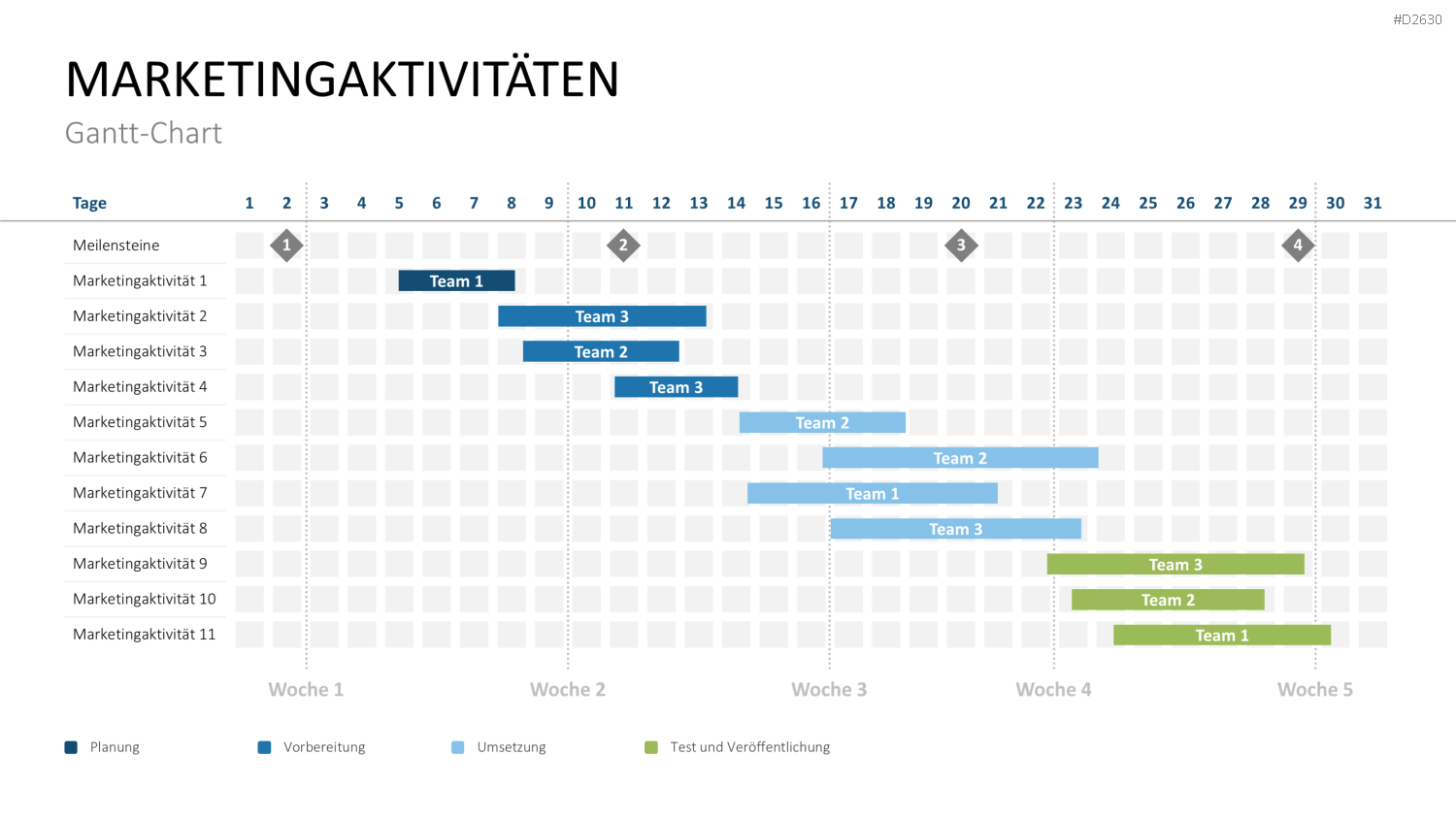 Marketingplan PowerPoint-Vorlage