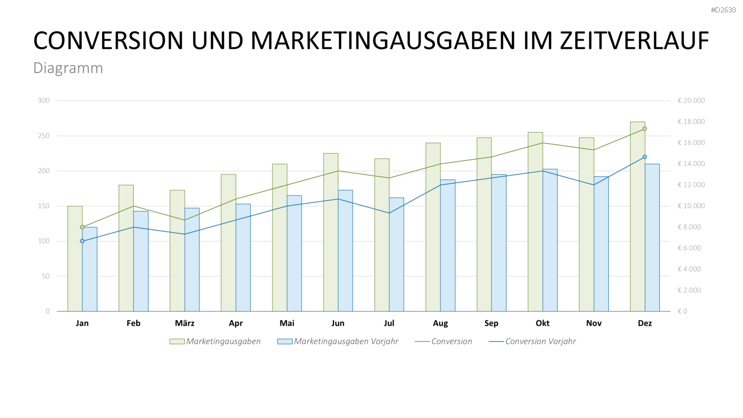 Marketingplan PowerPoint-Vorlage