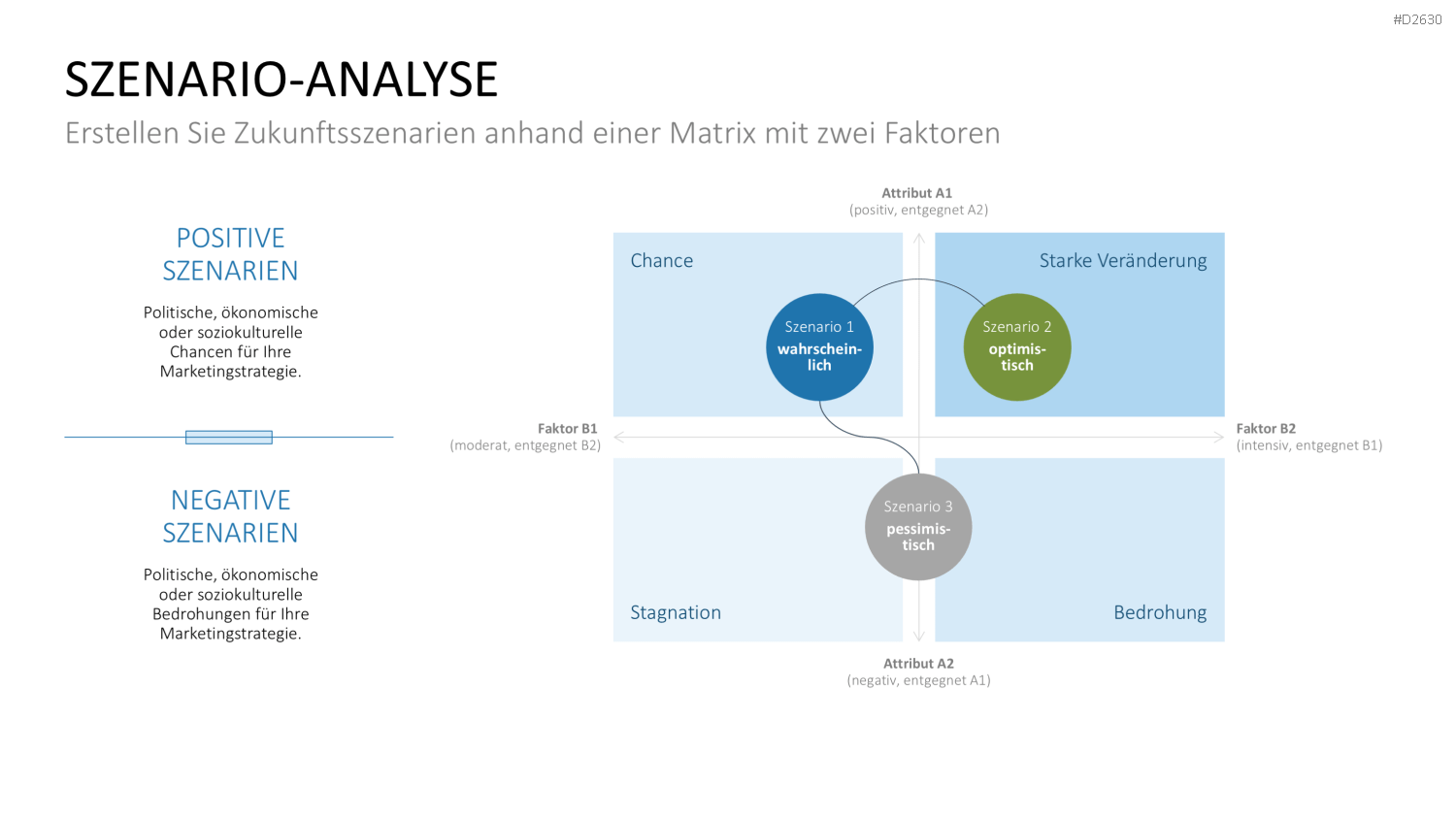 Marketingplan PowerPoint-Vorlage