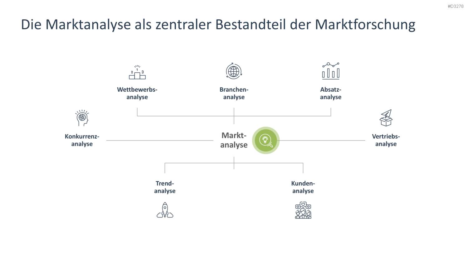 Marktanalyse PowerPoint-Vorlage