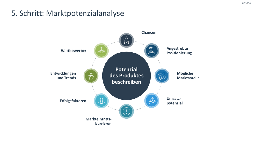Marktanalyse PowerPoint-Vorlage