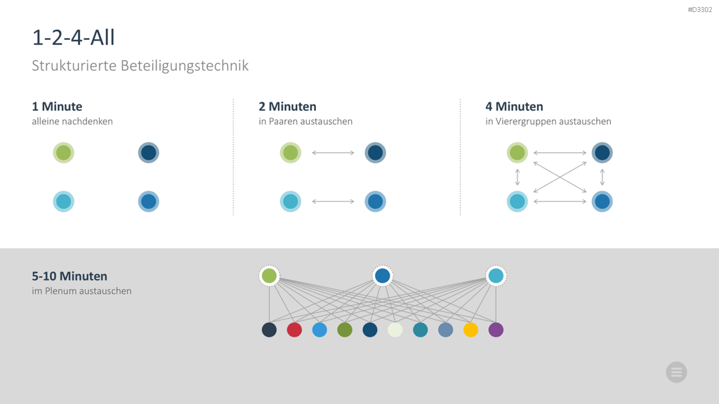 Meeting Toolbox PowerPoint-Vorlage