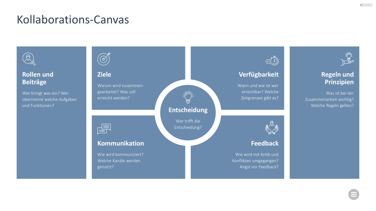Meeting Toolbox PowerPoint-Vorlage