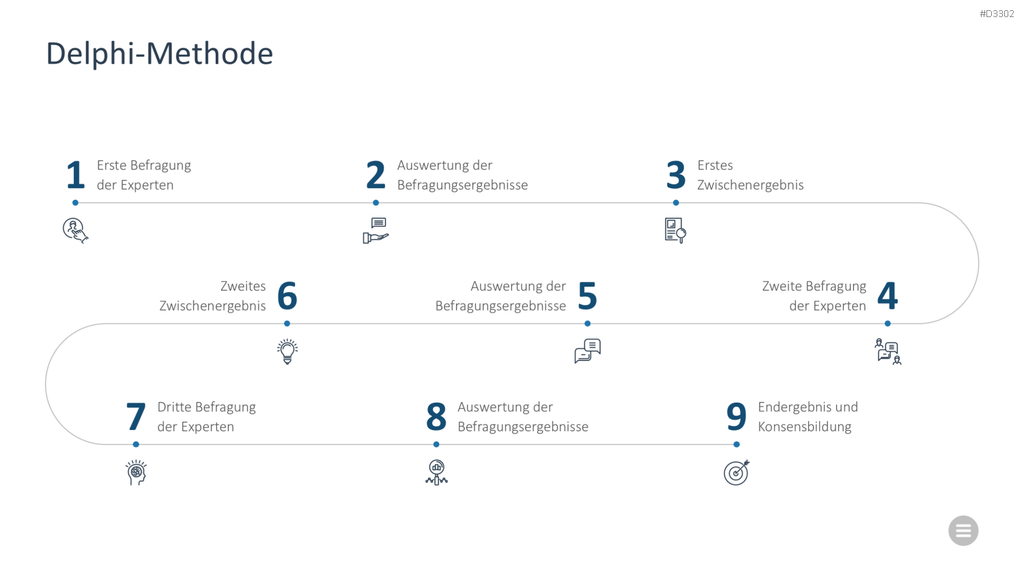 Meeting Toolbox PowerPoint-Vorlage
