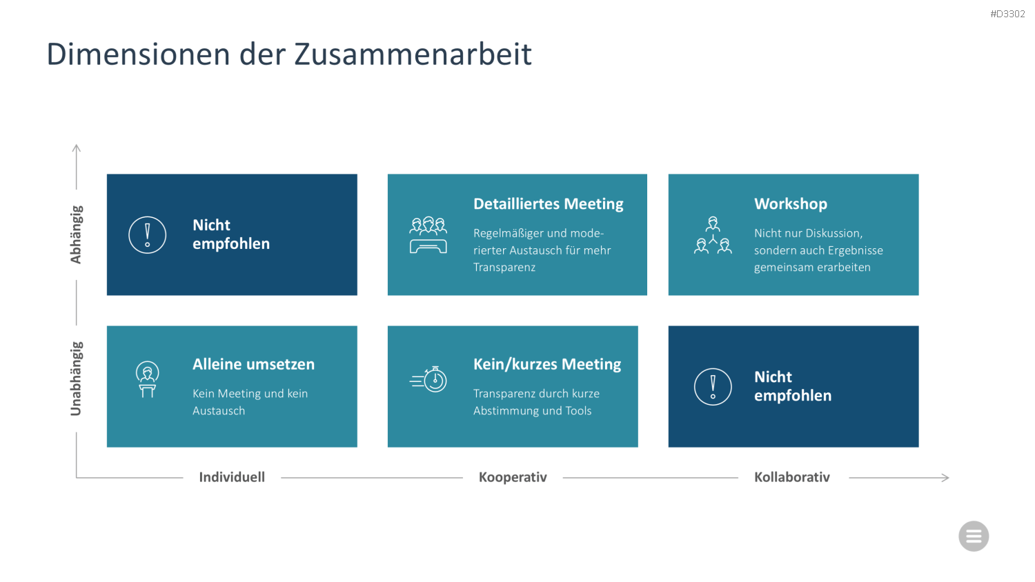 Meeting Toolbox PowerPoint-Vorlage