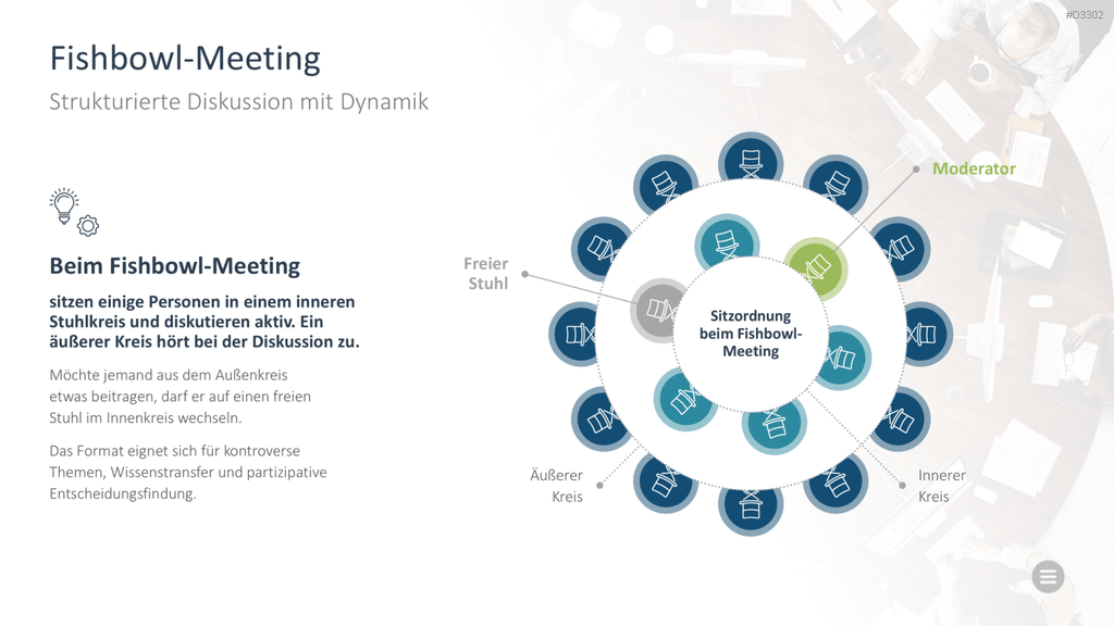 Meeting Toolbox PowerPoint-Vorlage