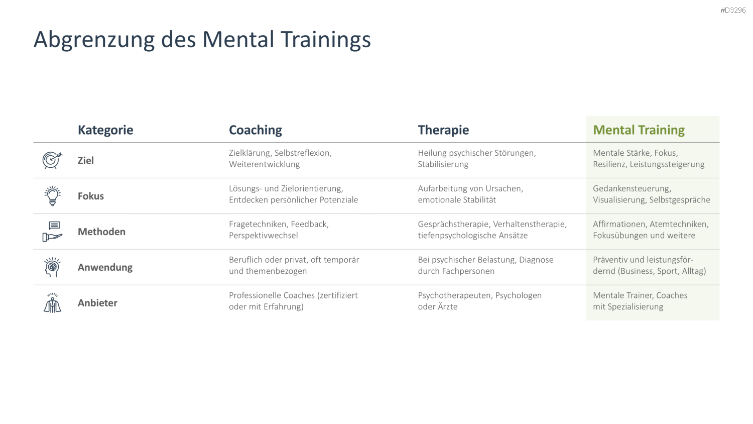Mental Training PowerPoint-Vorlage