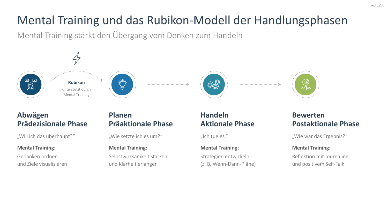 Mental Training PowerPoint-Vorlage