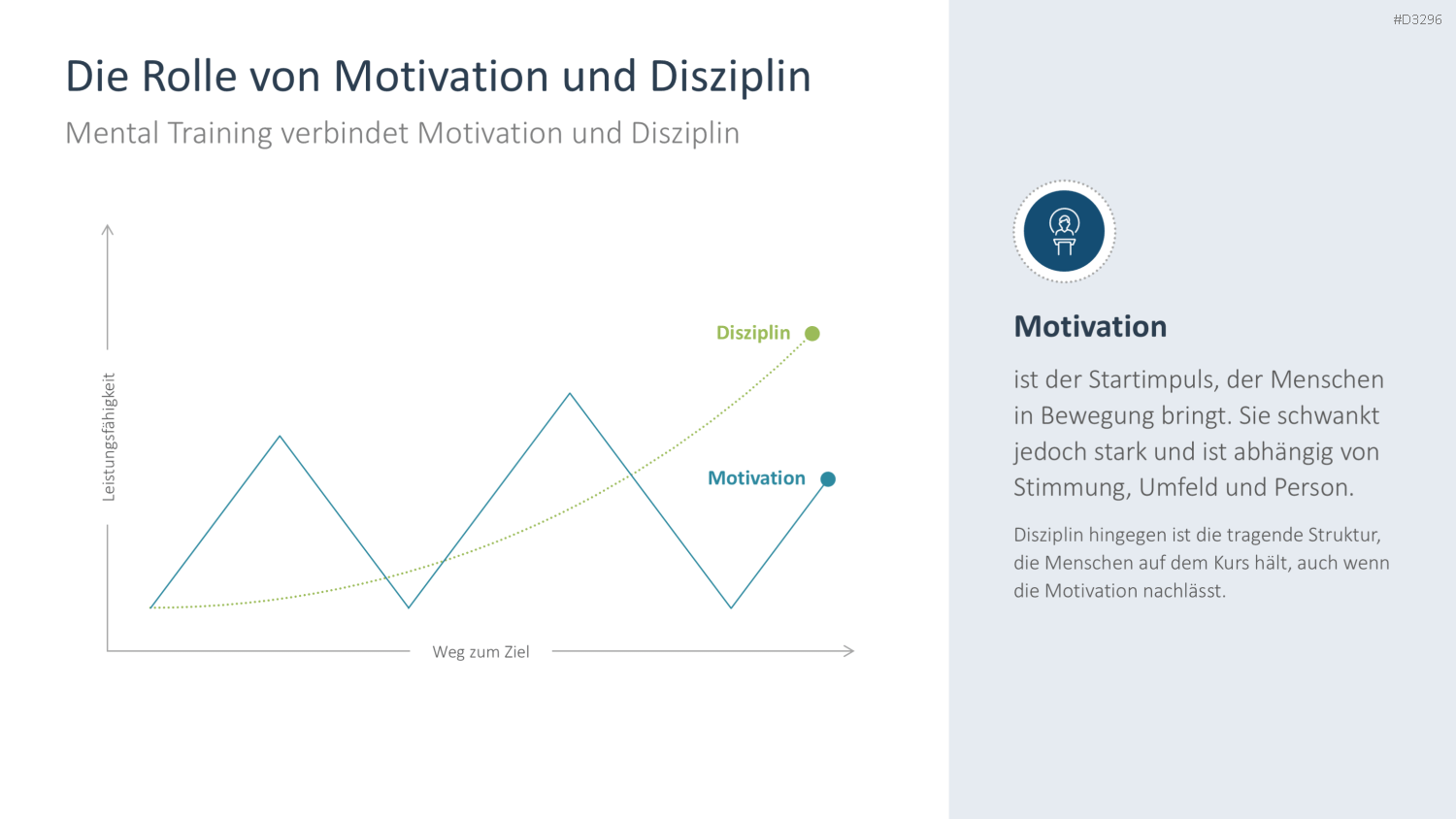 Mental Training PowerPoint-Vorlage