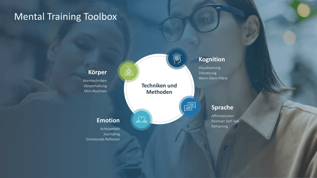 Mental Training PowerPoint-Vorlage