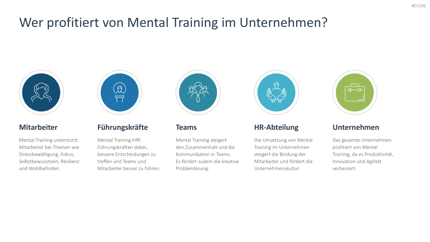 Mental Training PowerPoint-Vorlage