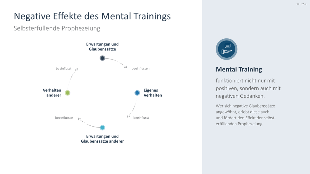 Mental Training PowerPoint-Vorlage