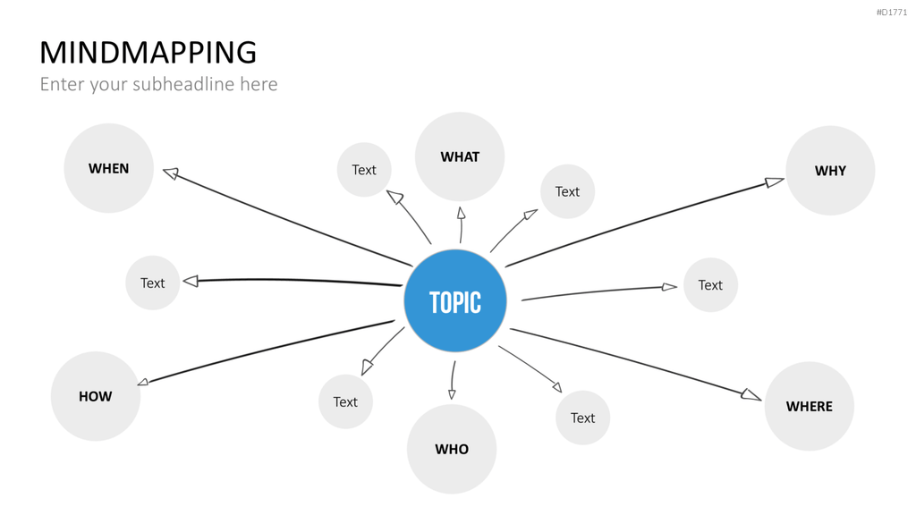 MindMapping (Mind Maps) PowerPoint-Vorlage