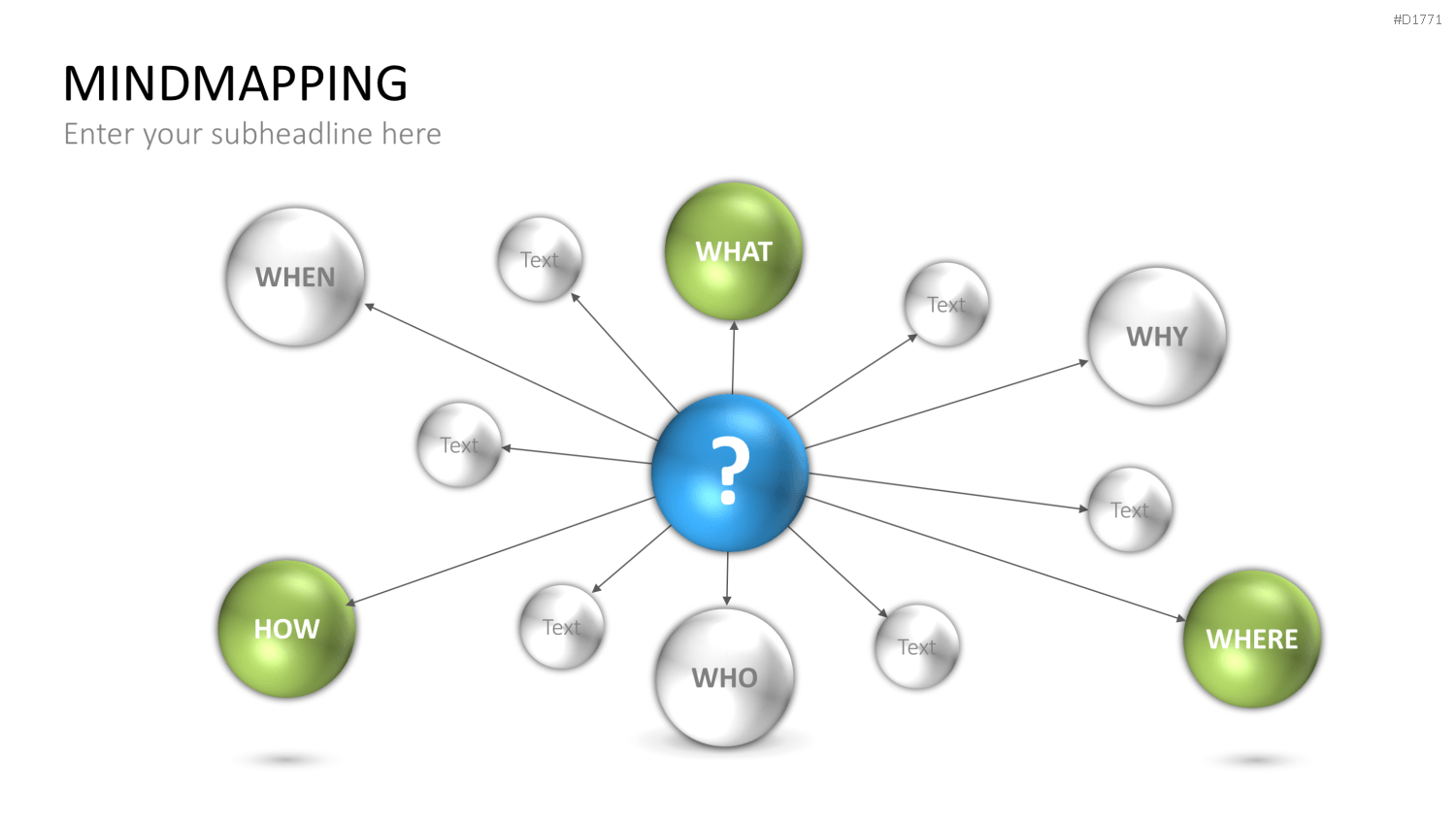 MindMapping (Mind Maps) PowerPoint-Vorlage
