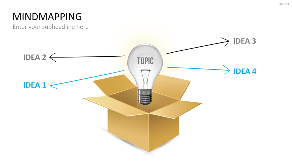 MindMapping (Mind Maps) PowerPoint-Vorlage