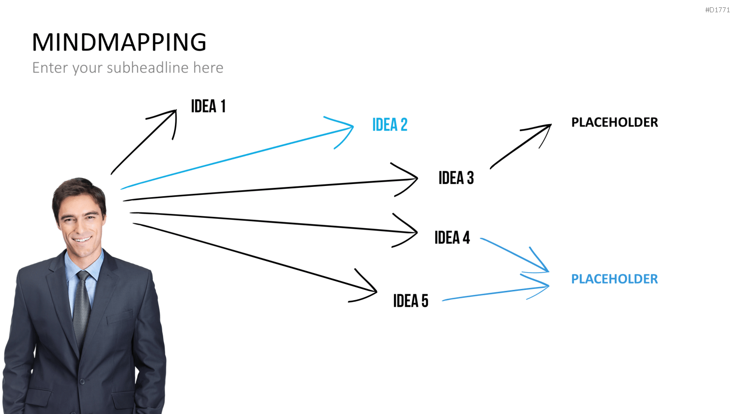 MindMapping (Mind Maps) PowerPoint-Vorlage