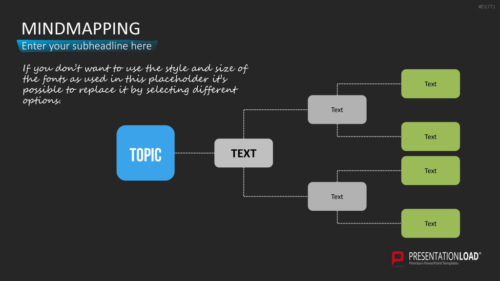 MindMapping (Mind Maps) PowerPoint-Vorlage