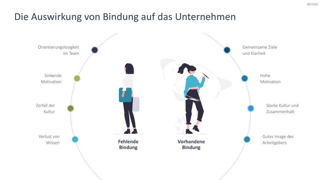 Employee Retention PowerPoint Template
