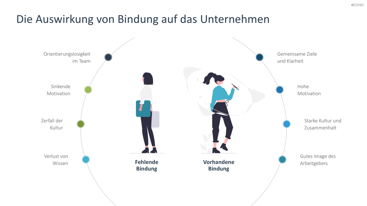 Employee Retention PowerPoint Template