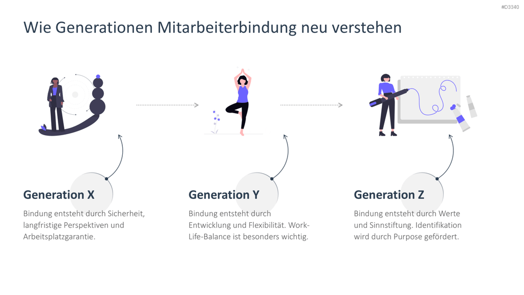 Employee Retention PowerPoint Template