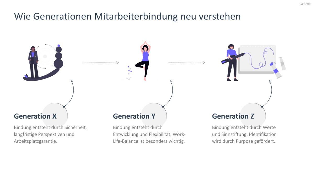 Employee Retention PowerPoint Template