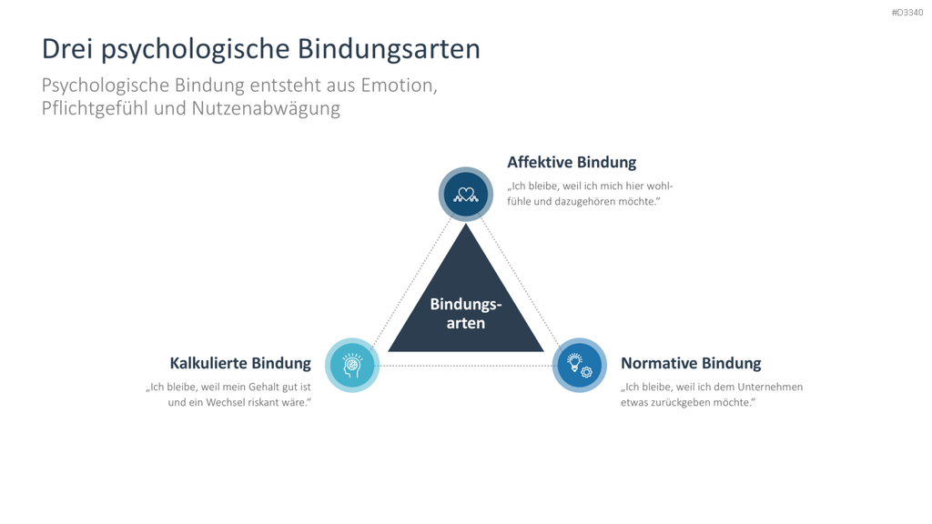 Employee Retention PowerPoint Template