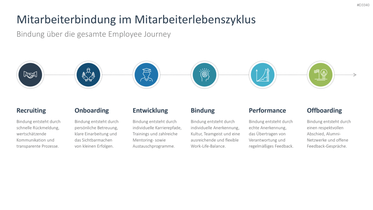 Employee Retention PowerPoint Template