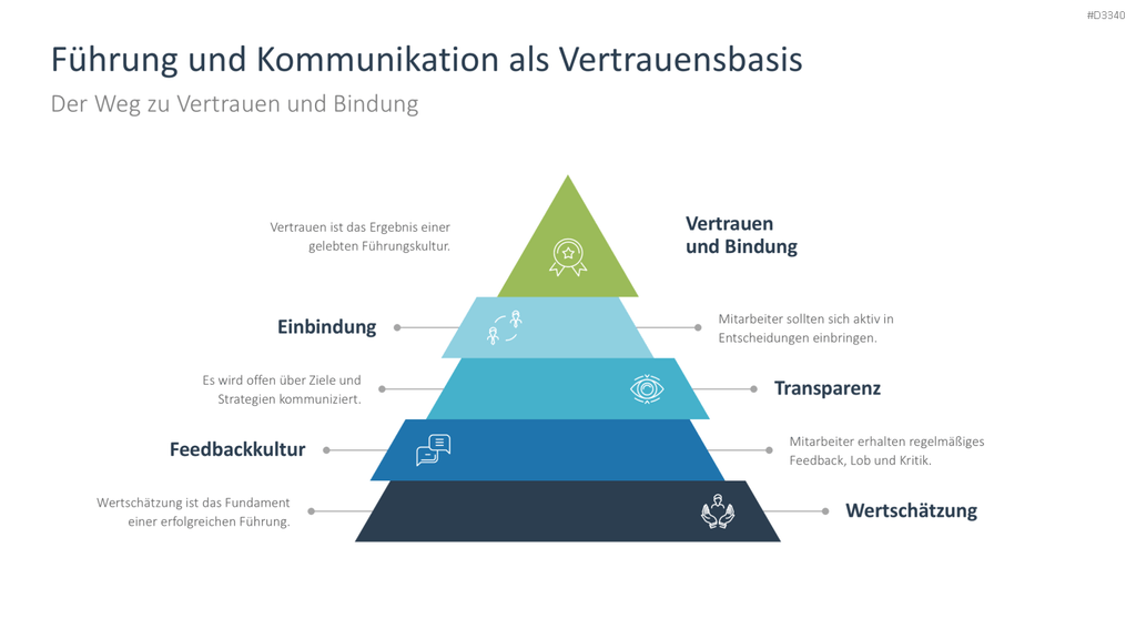 Employee Retention PowerPoint Template
