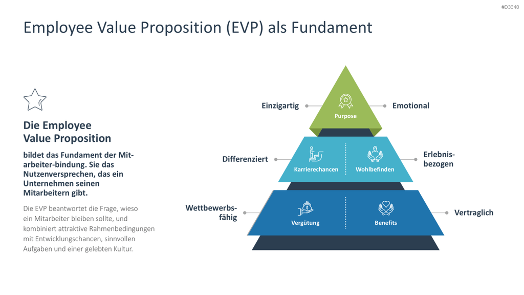 Employee Retention PowerPoint Template