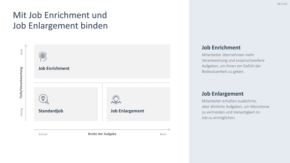 Employee Retention PowerPoint Template