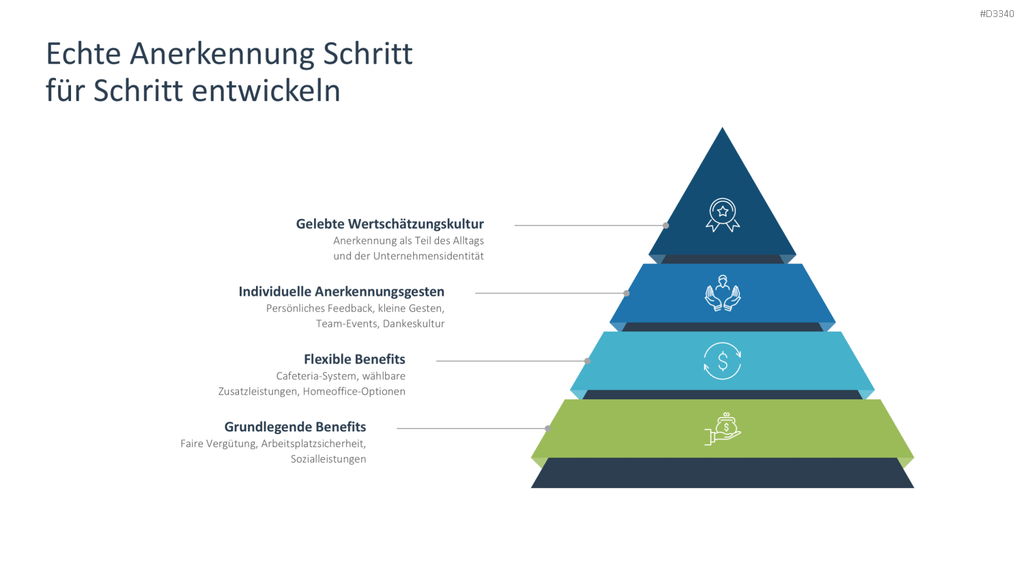 Employee Retention PowerPoint Template