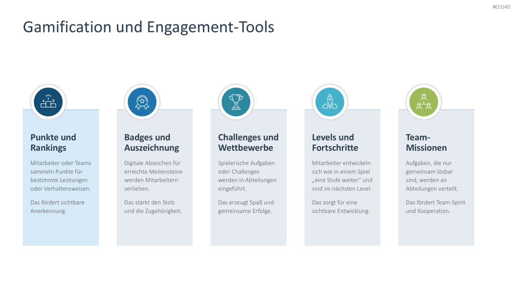 Employee Retention PowerPoint Template