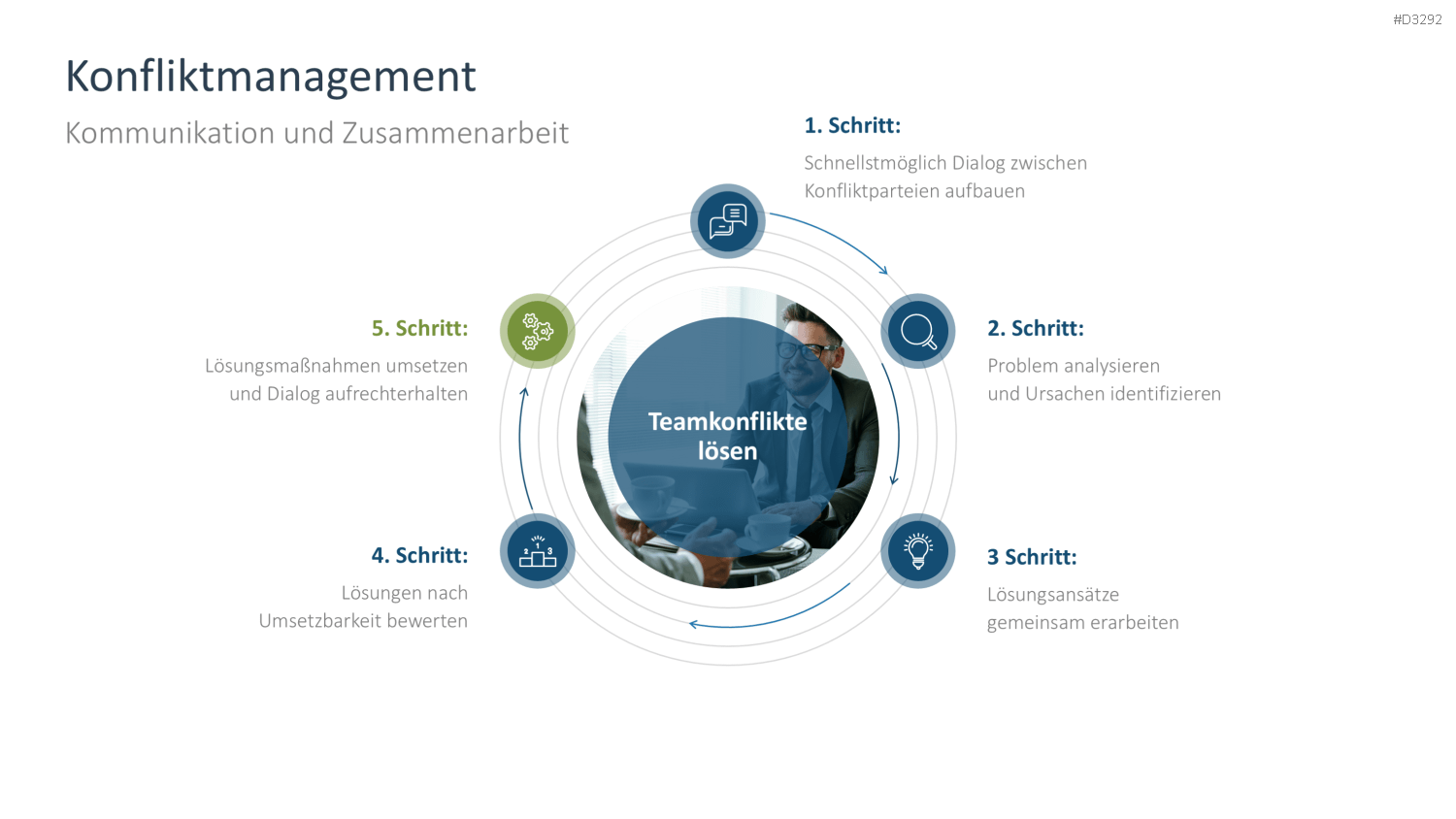 Mitarbeiterhandbuch PowerPoint-Vorlage